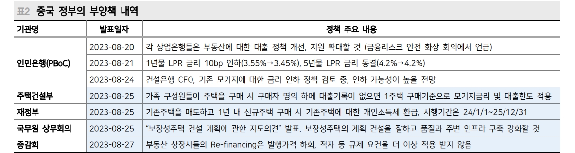 中 부동산 관련 크레딧 리스크, 여전히 본토보다 해외에서 더 많이 반영 중 - 메리츠證