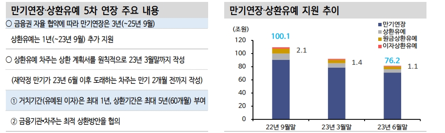 9월 위기설, 부동산금융의 자기실현적 예언은 경계할 필요 - 신한證