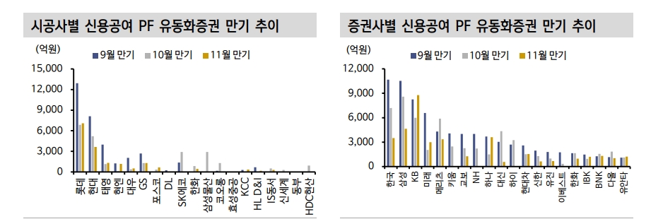 9월 위기설, 부동산금융의 자기실현적 예언은 경계할 필요 - 신한證