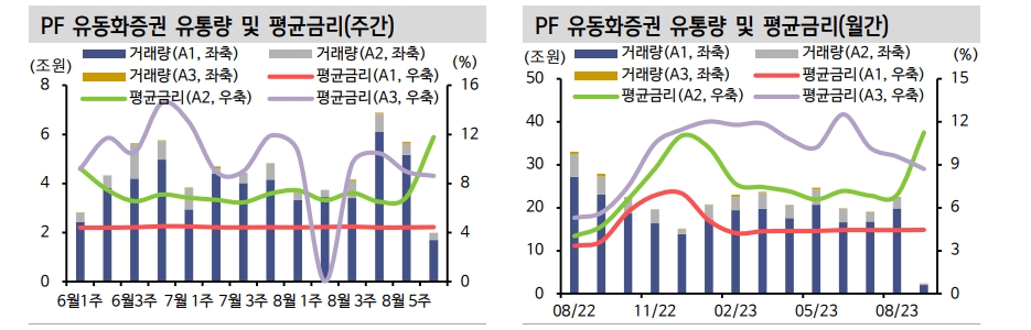 9월 위기설, 부동산금융의 자기실현적 예언은 경계할 필요 - 신한證