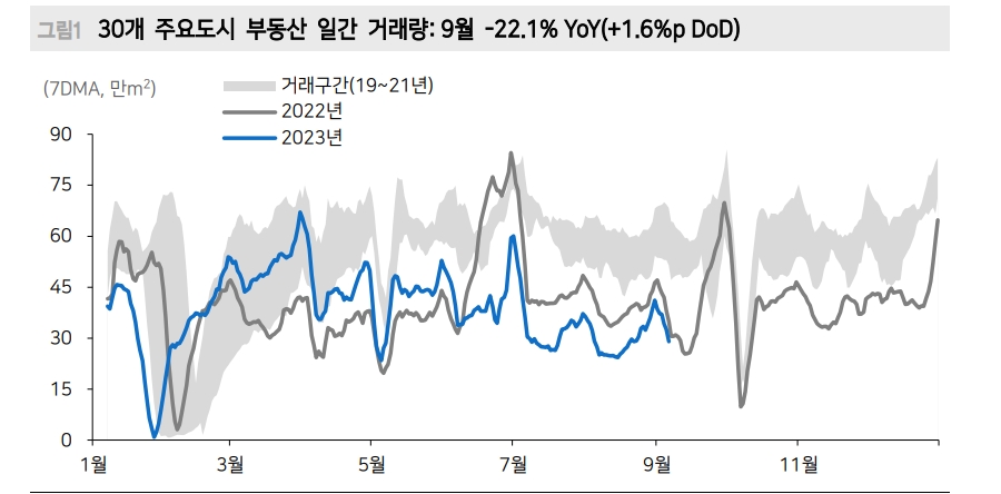中 부동산사태, 채권시장은 안정적이나 주식시장은 일희일비 하는 중 - 메리츠證