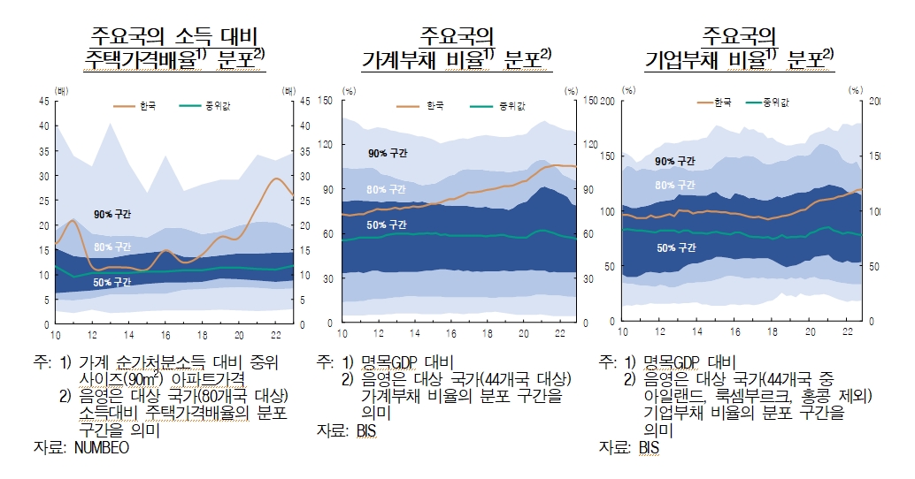 자료: 한은 통신보고서