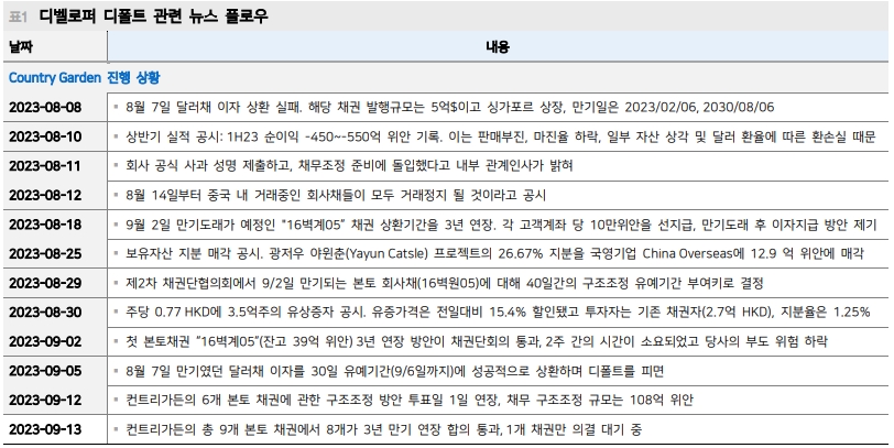 中 지준율 25bp 인하는 시장 예상에 부합...채권시장 불확실성 완화될 것 - 메리츠證