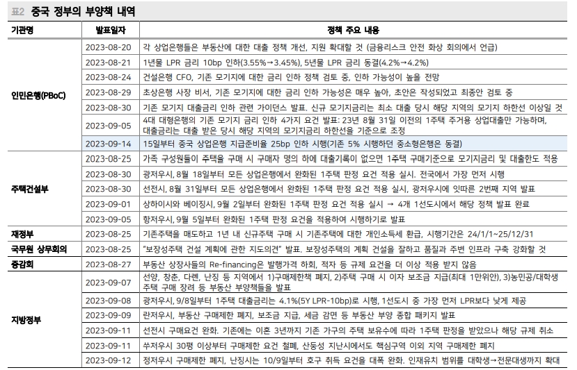 中 지준율 25bp 인하는 시장 예상에 부합...채권시장 불확실성 완화될 것 - 메리츠證