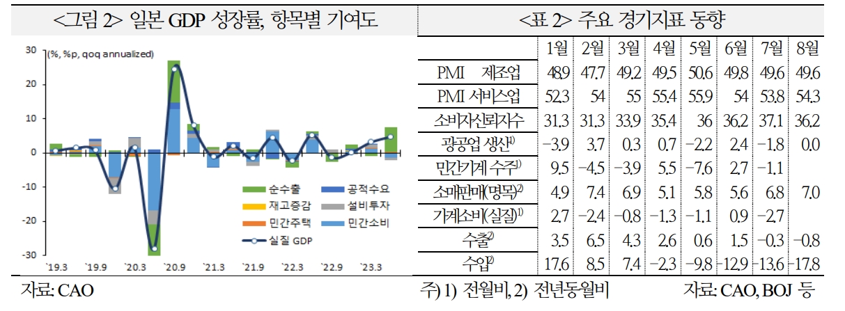 日, 물가와 통화정책 관련 불확실성 상존...실질실효환율 53년래 최저 - 국금센터
