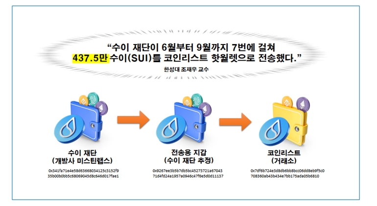 민주 민병덕 "'버거코인' 무더기 상장으로 국내 가상자산 투자자 대규모 손실...금감원은 피해 수수방관"