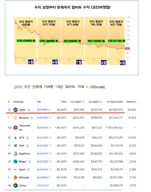 민주 민병덕 "'버거코인' 무더기 상장으로 국내 가상자산 투자자 대규모 손실...금감원은 피해 수수방관"