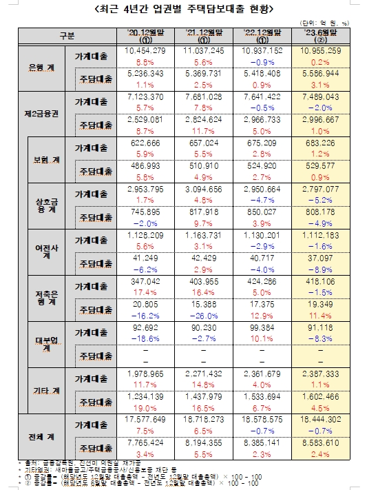 민주 진선미 "통화정책, 거시건전성 정책 엇박자로 주담대 늘어"