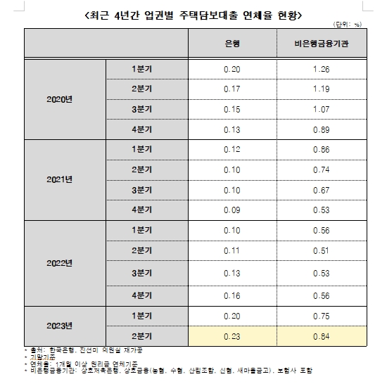 민주 진선미 "통화정책, 거시건전성 정책 엇박자로 주담대 늘어"