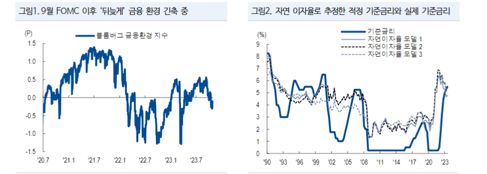 파월과 옐런의 팀 플레이 확인...연말까지 美 장기금리 하향 안정화 - NH證