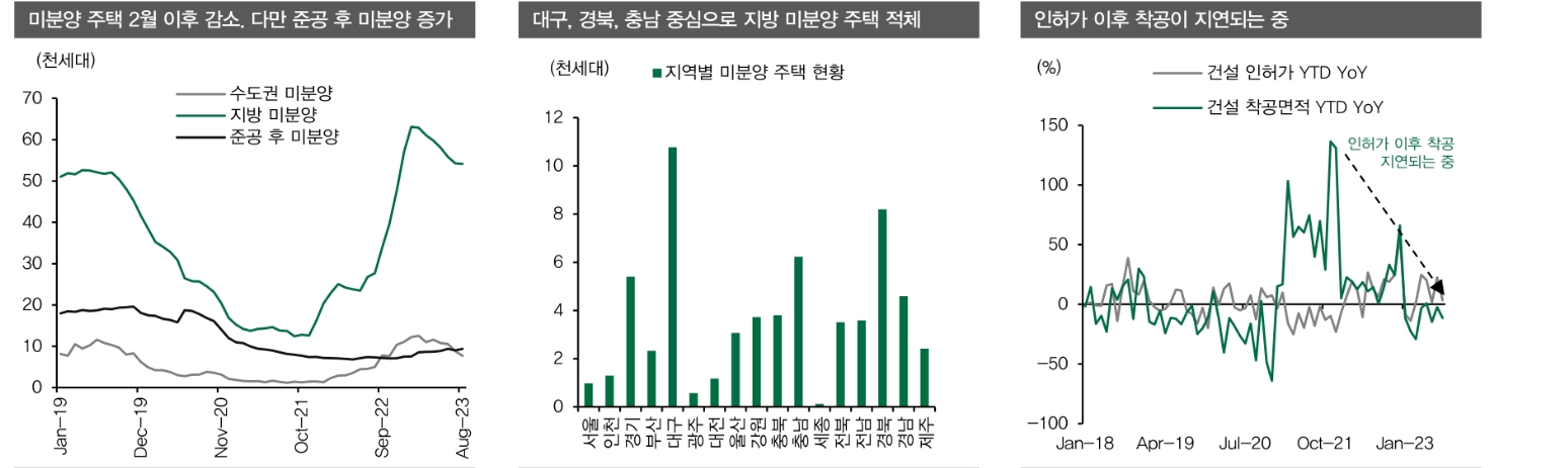 2024년 크레딧채권시장, 신용 경계감 부상할 것...부동산PF 관련 노이즈 주시 - DB금투