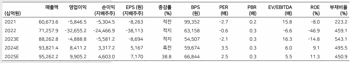 자료: 메리츠증권