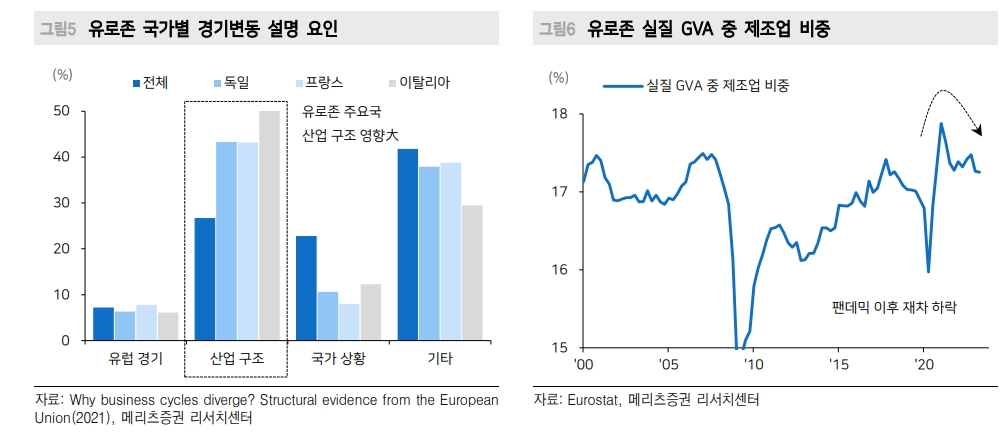 달러스마일, 글로벌 매크로 불확실성 지속되는 한 약달러 전환 어려워 - 메리츠證