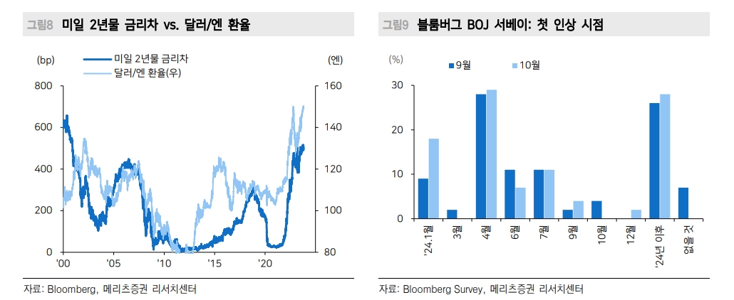 달러스마일, 글로벌 매크로 불확실성 지속되는 한 약달러 전환 어려워 - 메리츠證