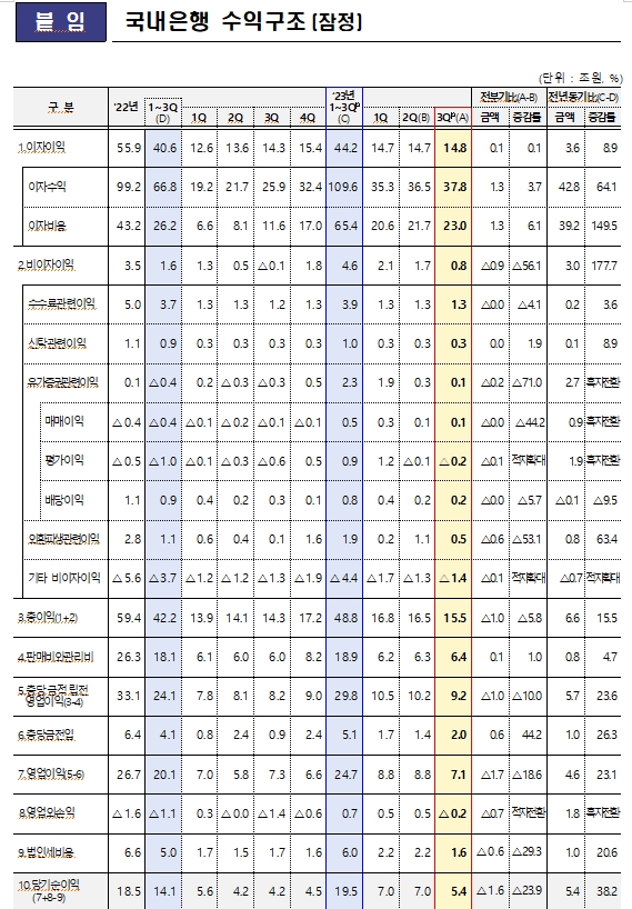 자료: 금감원