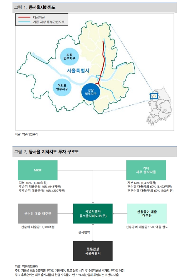 [자료] 맥쿼리인프라, 통행량 안정성 높은 서울 도로사업 신규투자 - 대신證