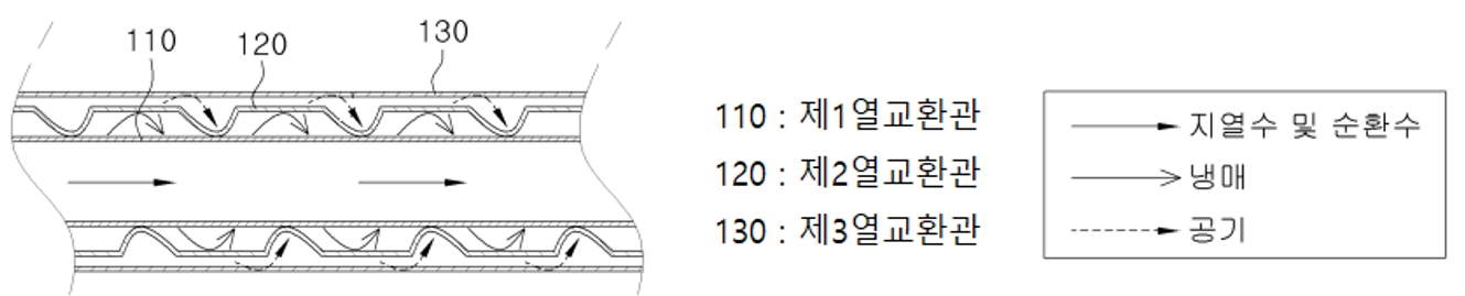 천안 고유테크㈜, 삼중관식 열교환기 기술 개발