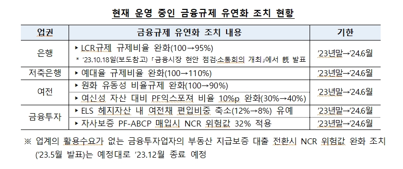 자료: 금융위원회