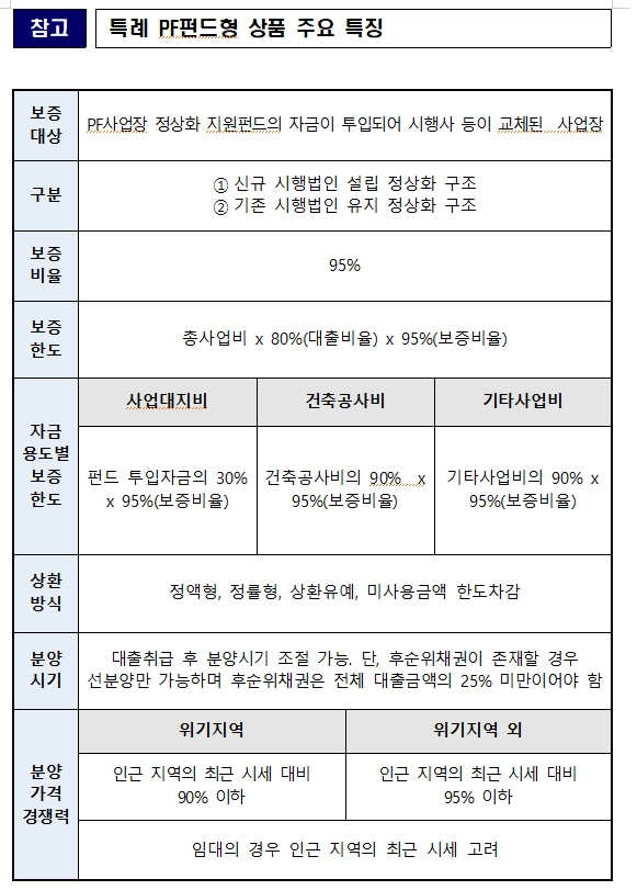 주금공 "부동산PF 보증 확대 적극 나설 것...특례 PF펀드형 상품 출시"