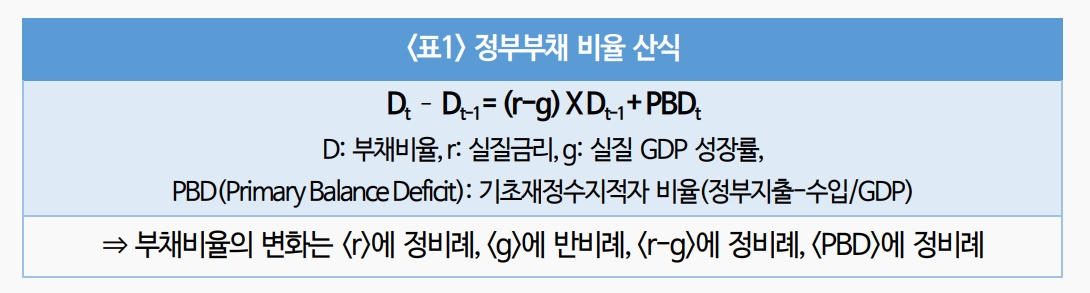 美 재정건전성은 회색코뿔소...24년 대선후보 공약 구체화 시점 전후 금융시장 변동성 커질 것 - 국금센터