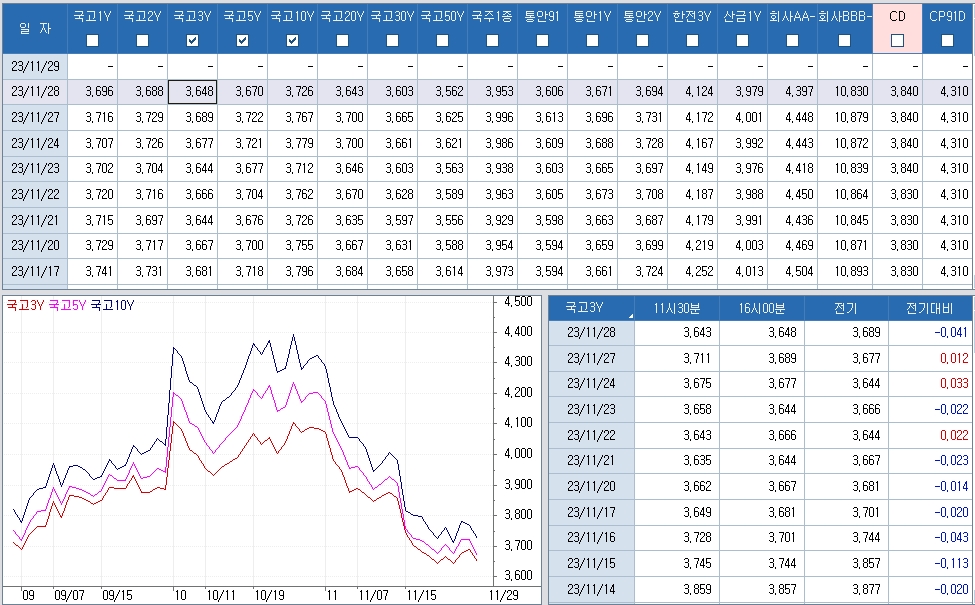 자료: 최근 최종호가수익률 추이, 출처: 코스콤 CHECK
