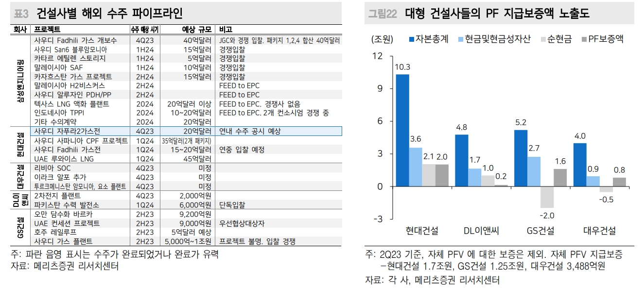 자료: 메리츠증권