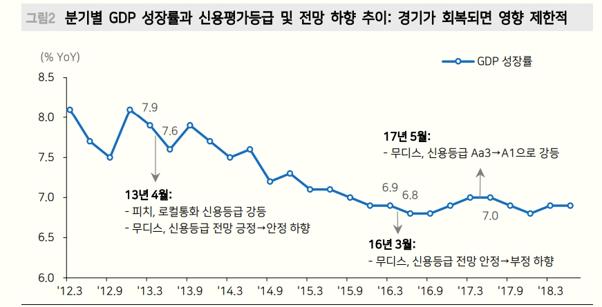 무디스 중국 신용등급 전망 하향, 시장에 미칠 충격은 '단기적' - 메리츠證