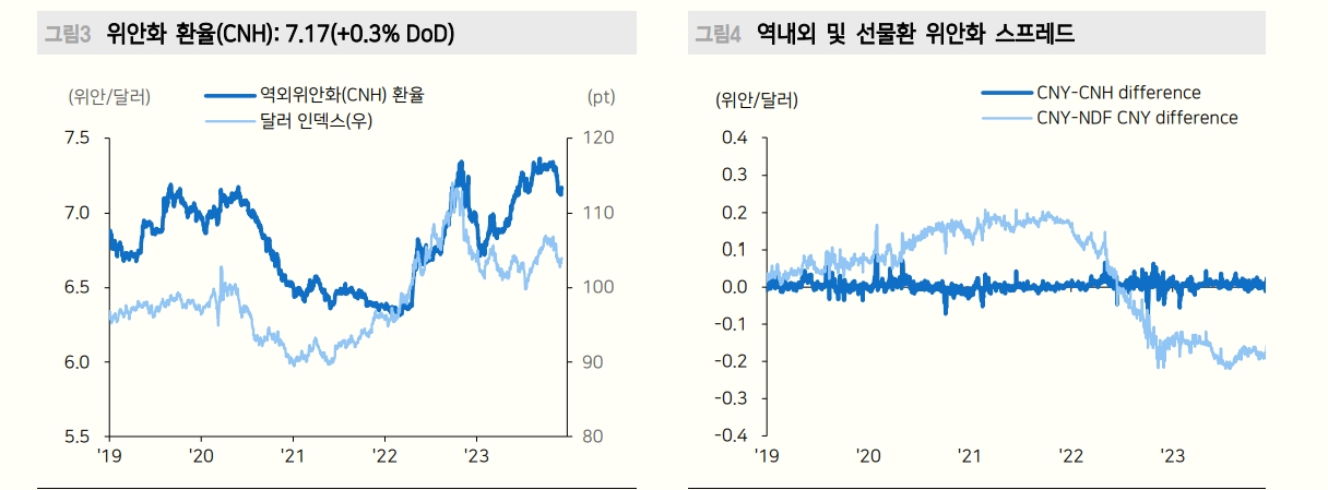 무디스 중국 신용등급 전망 하향, 시장에 미칠 충격은 '단기적' - 메리츠證