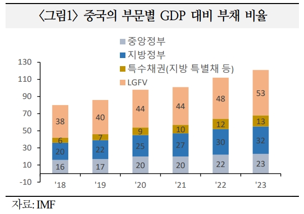 무디스 중국 등급전망 하향 영향 제한적이나 정부주도성장·민간경제심리 위축 요인 될 수 있어 - 국금센터