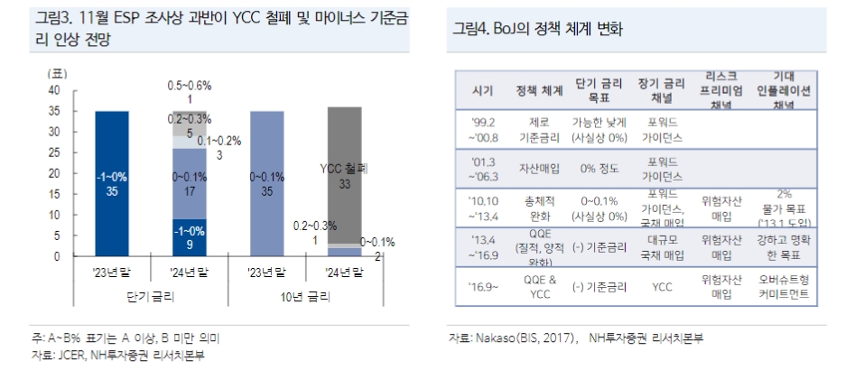 일본 탐방해서 알아본 BOJ 레짐 체인지의 실체 - NH證