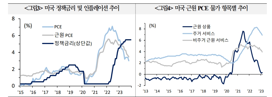 FOMC, 포워드 가이던스 문구 변화 통해 완화 메시지 전달 평가 우세 - 국금센터