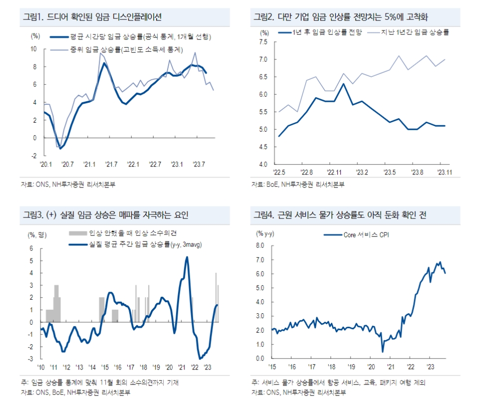 영국시장, 금리인하 선반영 기조 이어질 것...실제 인하 논의는 시장 예상보다 느릴 것 - NH證