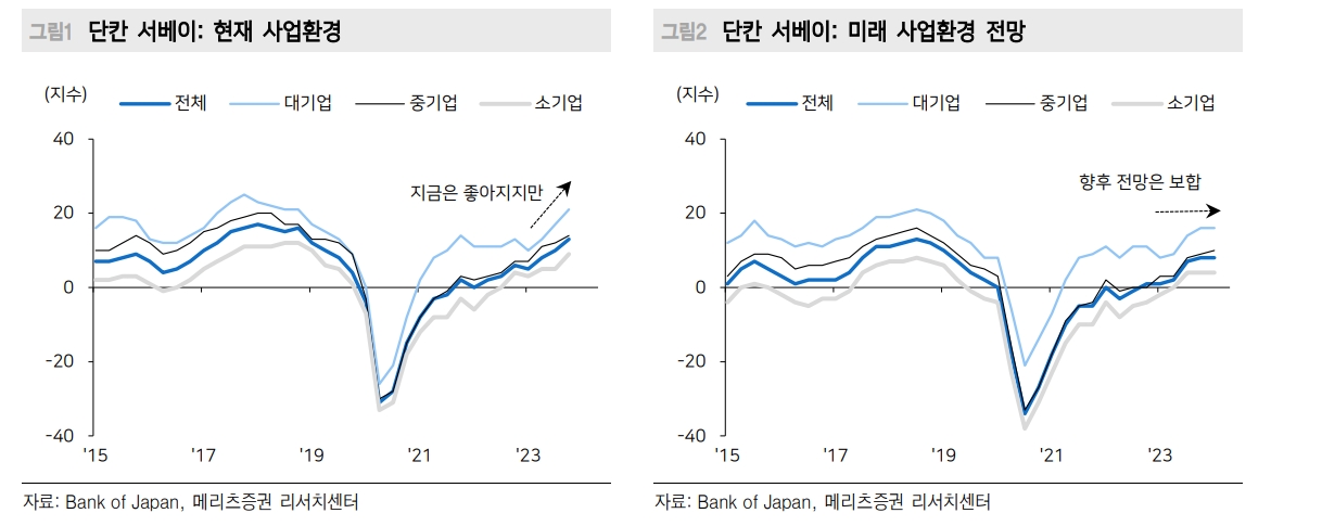 내년 4월 BOJ 정책정상화 여부 확인하고 엔화 매수하는 게 바람직 - 메리츠證