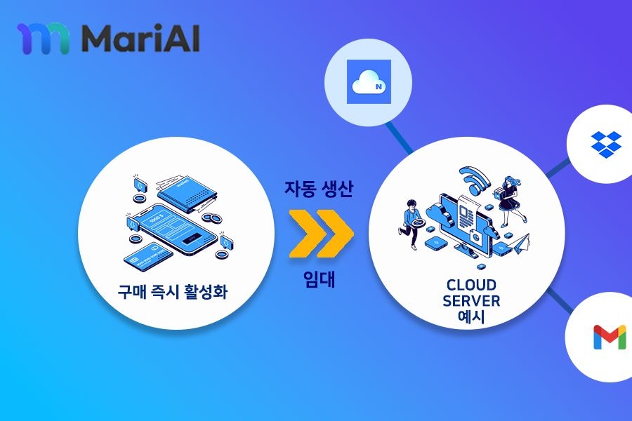 Mari AI, 혁신적 인공지능으로 생성형 서버 대여 모델 제시
