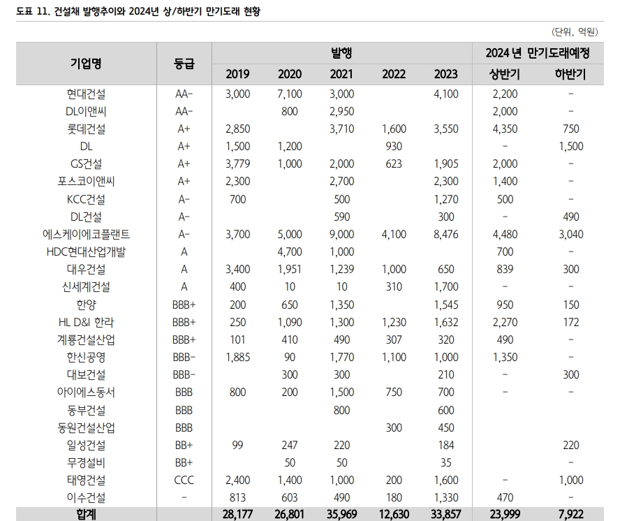 자료: 하나증권
