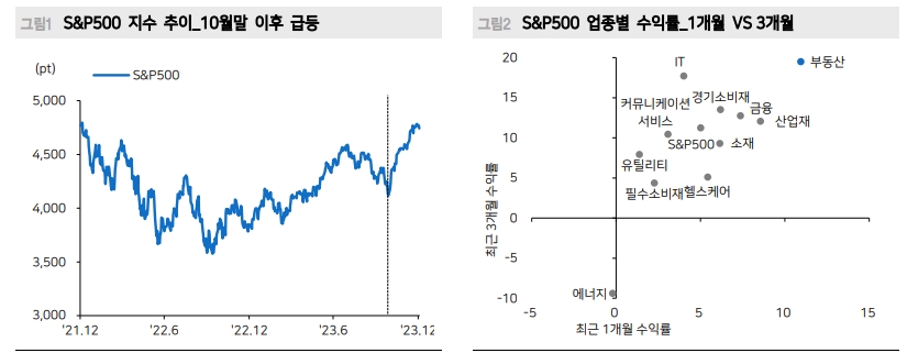 변동성 큰 주식시장 투자대안으로 미국 REITs 추천 - 메리츠證