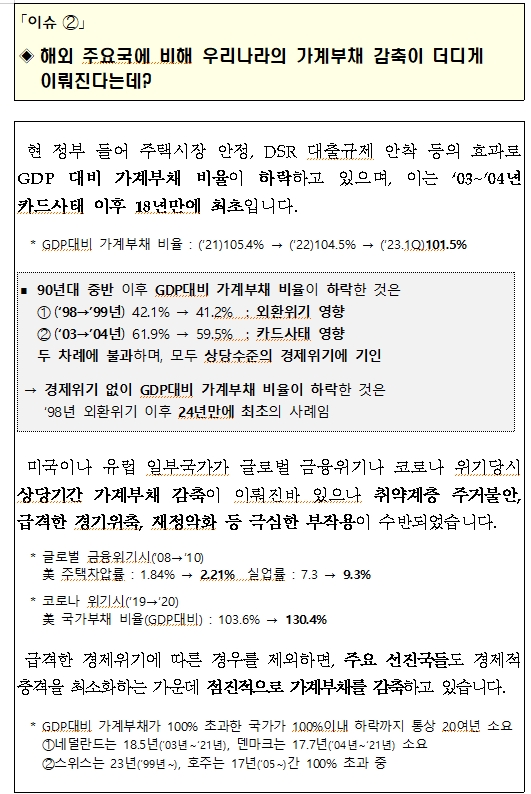 (장태민 칼럼) 100%선으로 둔화된 GDP 대비 가계대출 비율...그리고 부동산