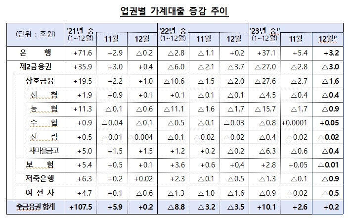 (장태민 칼럼) 100%선으로 둔화된 GDP 대비 가계대출 비율...그리고 부동산