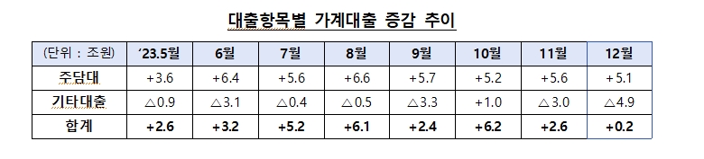 (장태민 칼럼) 100%선으로 둔화된 GDP 대비 가계대출 비율...그리고 부동산