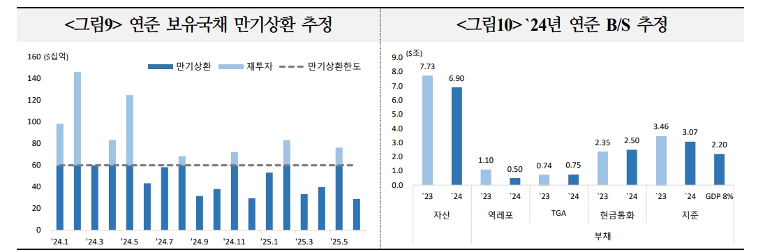 자료: 국제금융센터