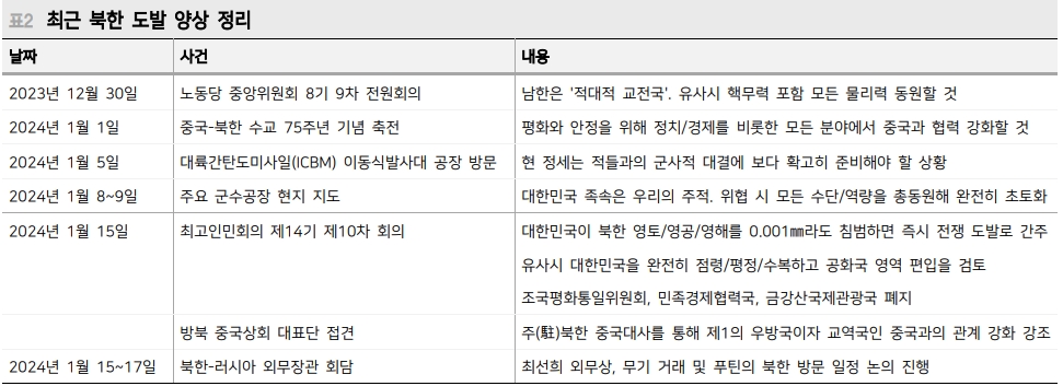 출처: 메리츠증권