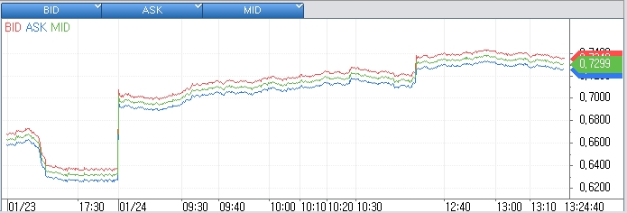 자료: 24일 일본 국채10년물 금리 흐름, 출처: 코스콤 CHECK