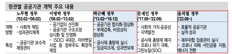 올해도 공사채 순발행 흐름...4월 총선 전후 부동산 PF 우려 등으로 신용프리미엄 확대 - 신한證