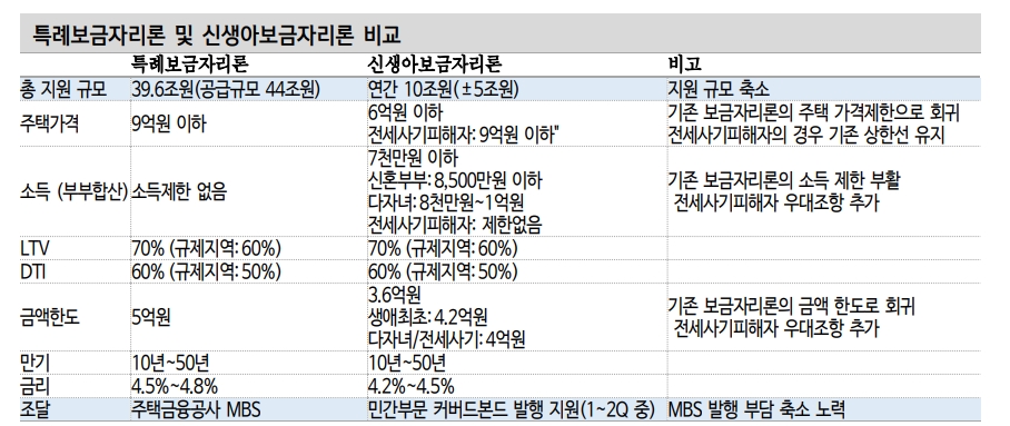 올해도 공사채 순발행 흐름...4월 총선 전후 부동산 PF 우려 등으로 신용프리미엄 확대 - 신한證