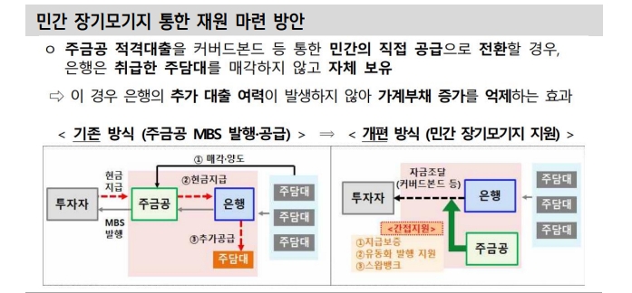 올해도 공사채 순발행 흐름...4월 총선 전후 부동산 PF 우려 등으로 신용프리미엄 확대 - 신한證