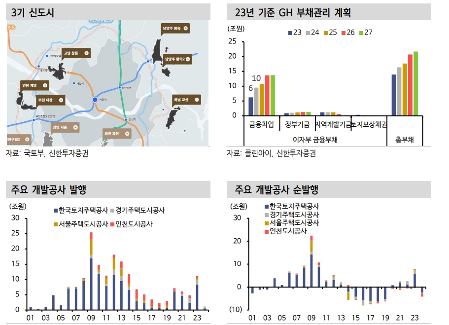 자료: 신한투자증권