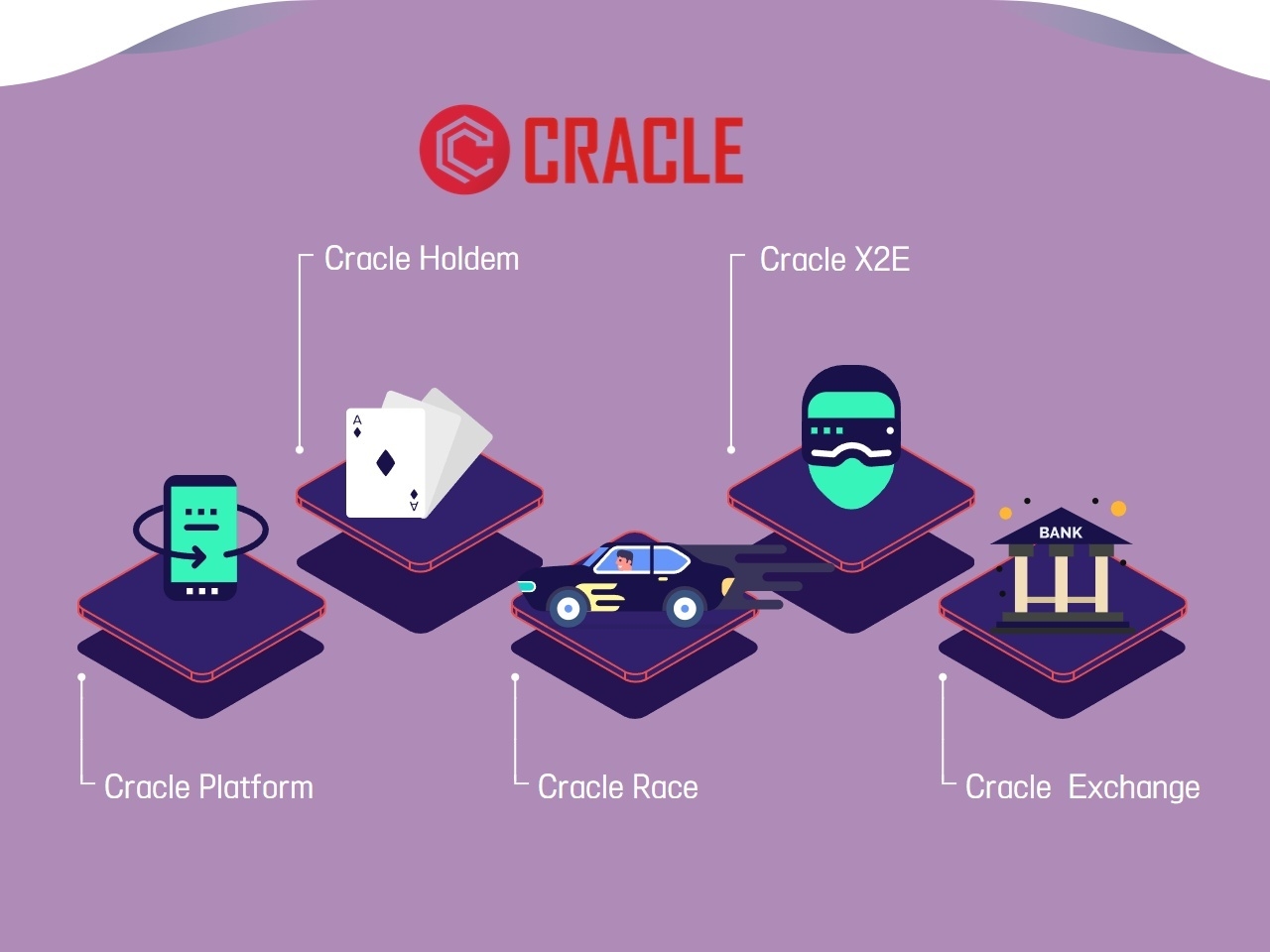 크라클, 블록체인 P2E 게임 새 도약 위해 나선다