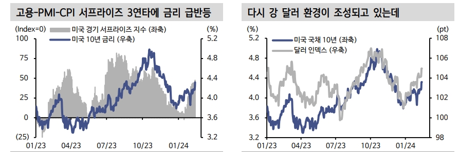 美금리인하 기대 후퇴...표정관리 중인 일본 주식시장 - 신한證