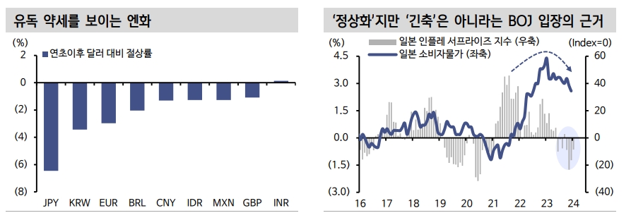 美금리인하 기대 후퇴...표정관리 중인 일본 주식시장 - 신한證