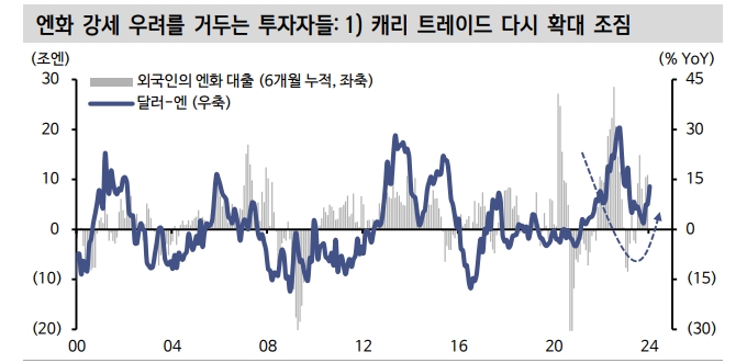 美금리인하 기대 후퇴...표정관리 중인 일본 주식시장 - 신한證